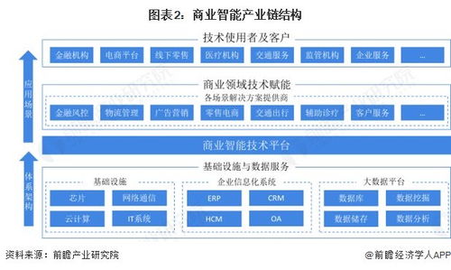預(yù)見2025 中國(guó)商業(yè)智能行業(yè)全景圖譜與演進(jìn)之路