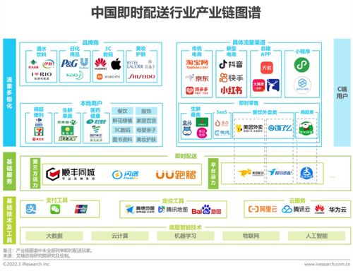 再造一個(gè)美團(tuán)，還有可能嗎？企業(yè)技術(shù)服務(wù)的視角