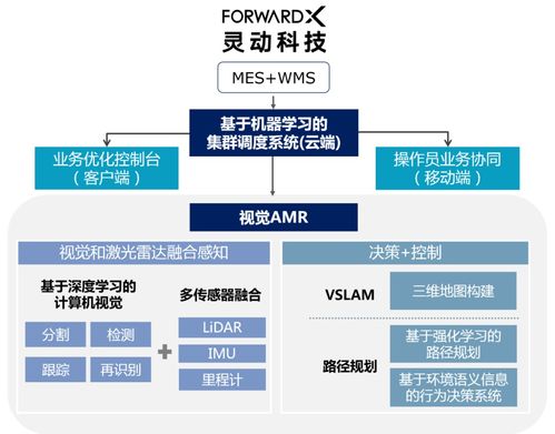 靈動(dòng)科技連獲B輪融資 1年兩輪，近十家500強(qiáng)客戶落地背后的企業(yè)服務(wù)邏輯