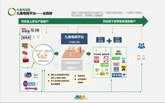 九曳供應(yīng)鏈獲數(shù)億C輪融資 百人IT團(tuán)隊如何為新消費(fèi)品牌賦能